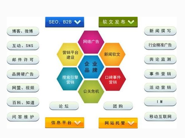 網(wǎng)站營銷管理數(shù)據(jù)分析的意義與組織管理服務(wù)的優(yōu)化